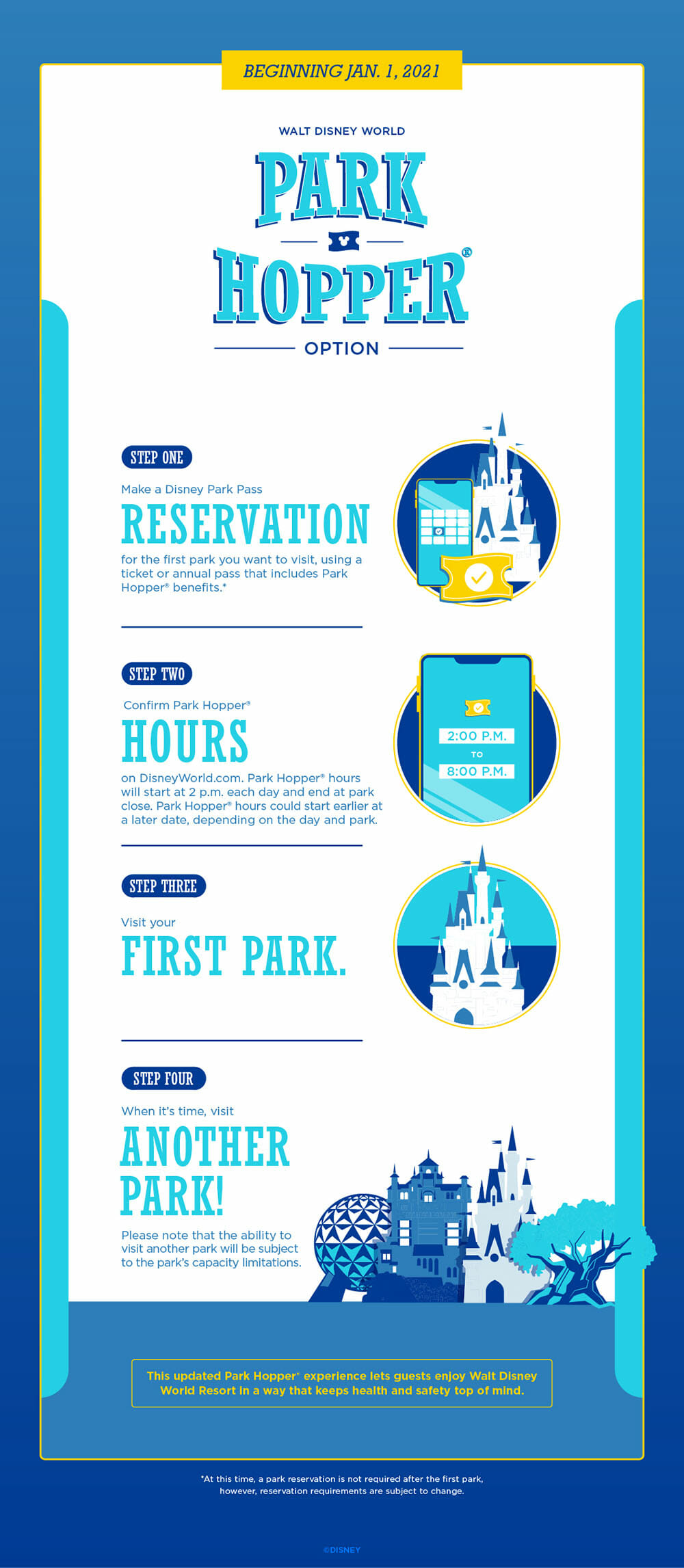 Anúncio da Disney sobre a volta do ingresso Hopper a partir de primeiro de janeiro de 2021, explicando as etapas para fazer a reserva do Park Pass com ele