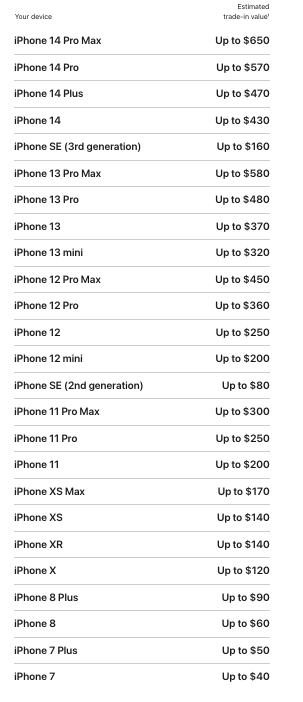 Como comprar o iPhone 15, 15 Pro e 15 Pro Max em Orlando